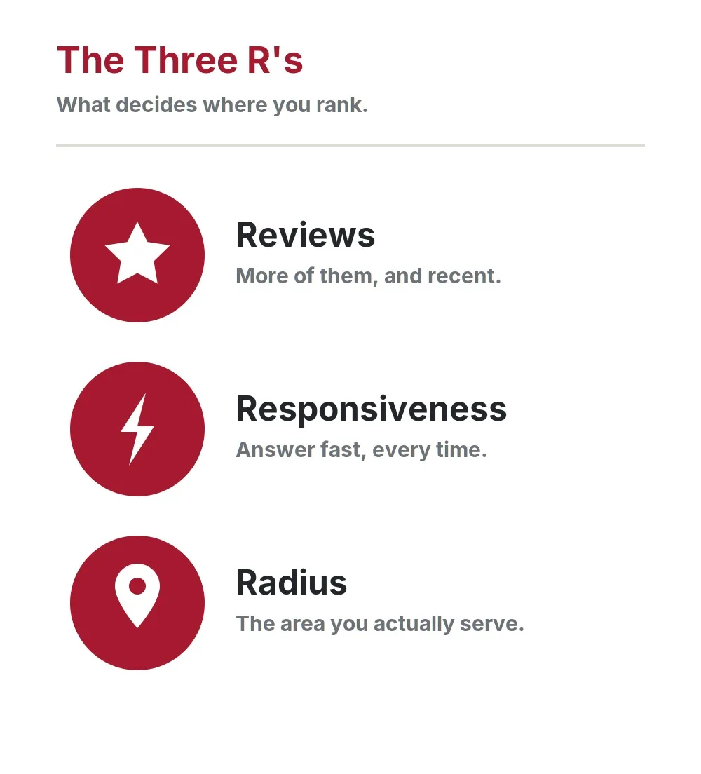 the three Rs of LSA ranking